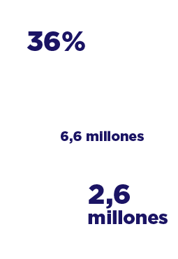 victimas zonas pdet