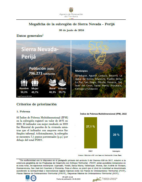 Sierra Nevada – Informe de Implementación 2023