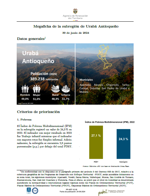 Urabá – Informe de Implementación 2023