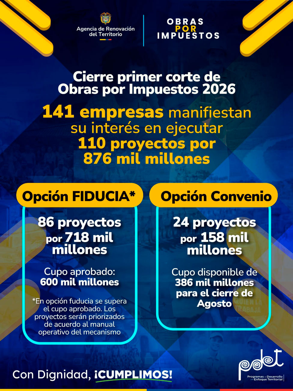 Cifras Obras por impuestos