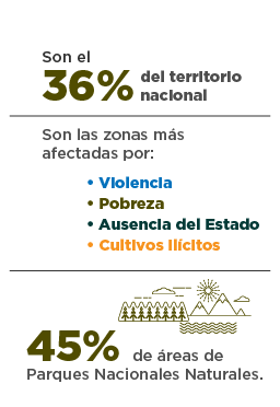 Son el 36% del territorio nacional. Son las zonas más afectadas por: violencia, pobreza, ausencia del estado y cultivos ilícitos.