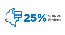 25% grupos étnicos