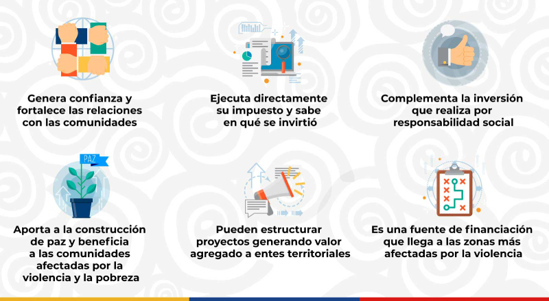 Beneficios de vincularse a Obras por Impuestos