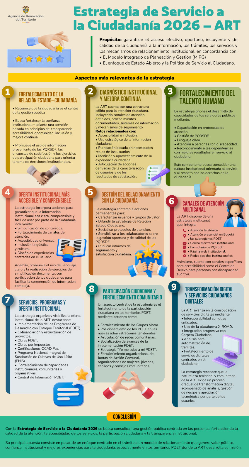 Infografía de Estrategia de Servicio a la Ciudadanía