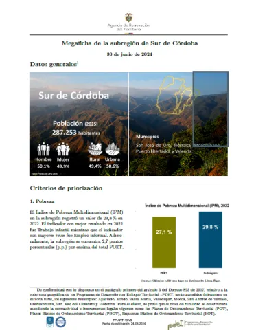 Sur de Córdoba – Informe de Implementación 2023