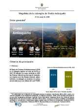 Urabá – Informe de Implementación 2025