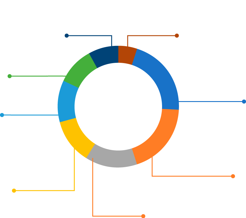 Gráfica de 33.007 iniciativa PDET